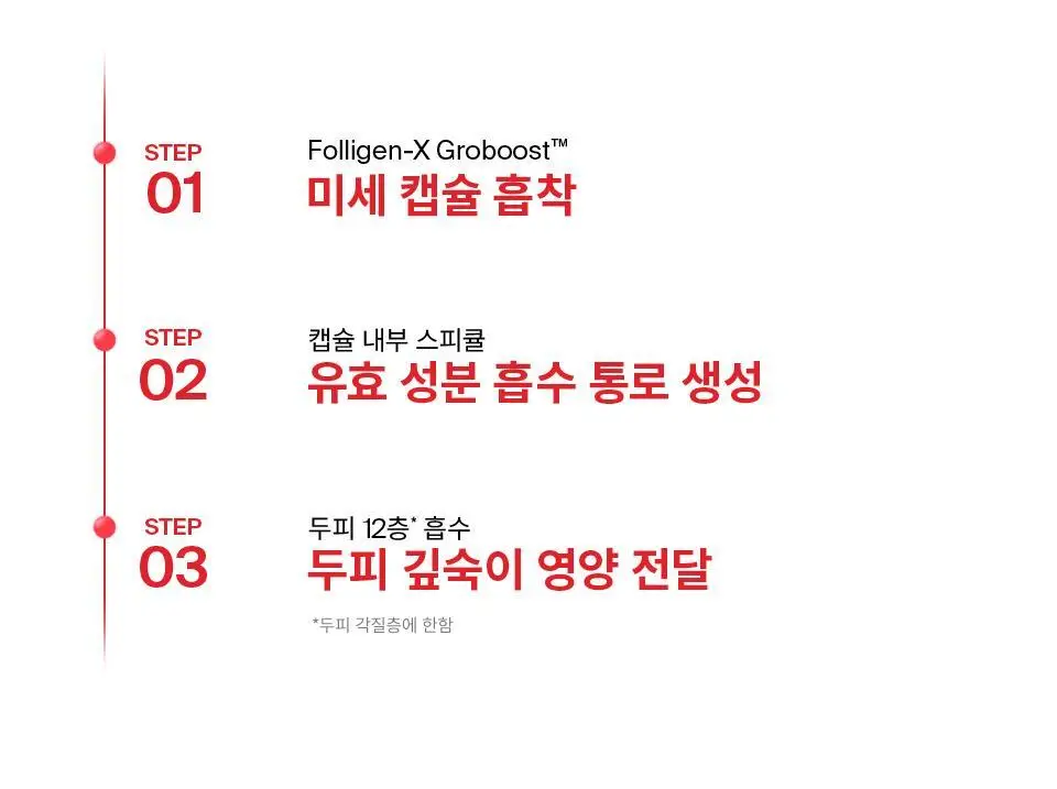 [포켓몬 에디션] 닥터포헤어 탈모완화앰플 50ml+스케일러 60g 기획 탈모케어 두피세럼 두피앰플 상세페이지 32